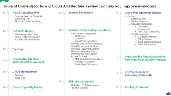 Table Of Contents For How A Cloud Architecture Review Can Help You Improve Workloads