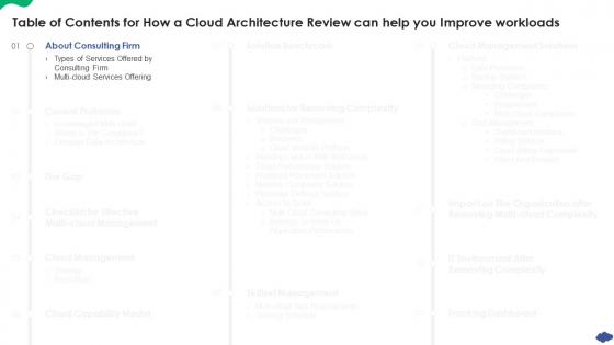 Table Of Contents For How A Cloud Architecture Review