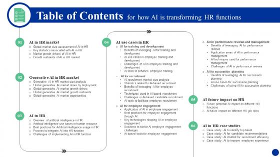 Table Of Contents For How Ai Is Transforming Hr Functions AI SS
