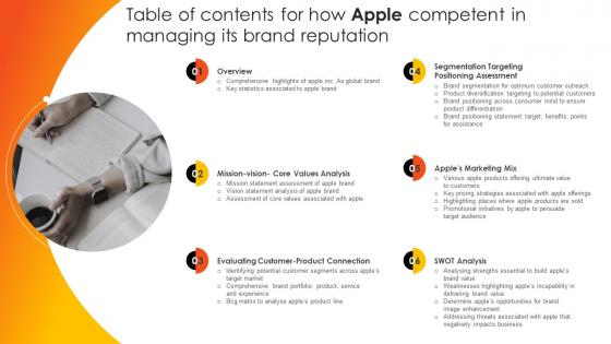 Table Of Contents For How Apple Competent In Managing Its Brand Reputation Branding SS V