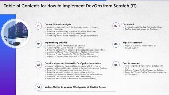 Table of contents for how to implement devops from scratch it