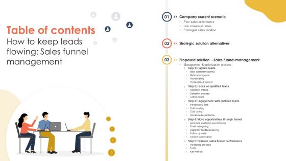 Table Of Contents For How To Keep Leads Flowing Sales Funnel Management SA SS