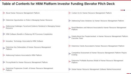 Table Of Contents For HRM Platform Investor Funding Elevator Pitch Deck