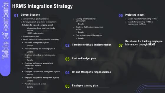 Table Of Contents For HRMS Integration Strategy Ppt Icon Background Images