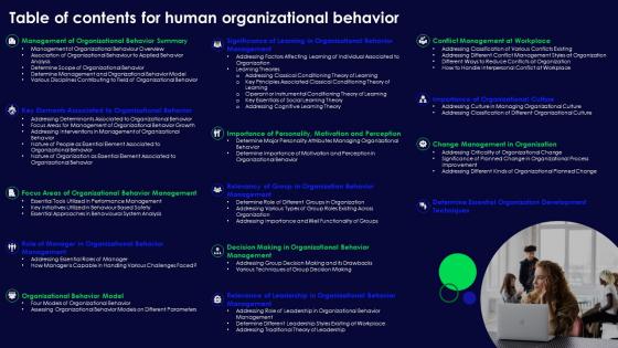 Table Of Contents For Human Organizational Behavior Ppt Infographic Template Ideas