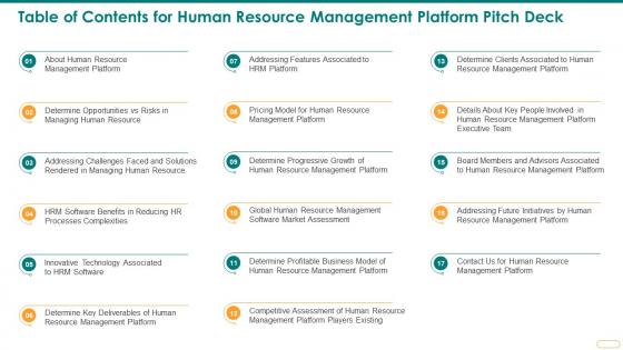 Table Of Contents For Human Resource Management Platform Pitch Deck
