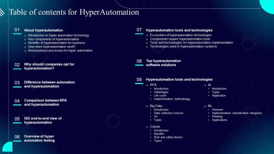 Table Of Contents For Hyperautomation Ppt Infographic Template Backgrounds