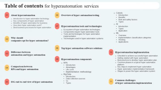 Table Of Contents For Hyperautomation Services Ppt Infographic Template Clipart