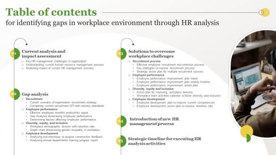 Table Of Contents For Identifying Gaps In Workplace Environment Through HR Analysis