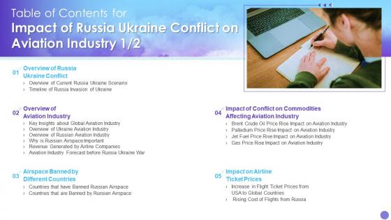 Table Of Contents For Impact Of Russia Ukraine Conflict On Aviation Industry