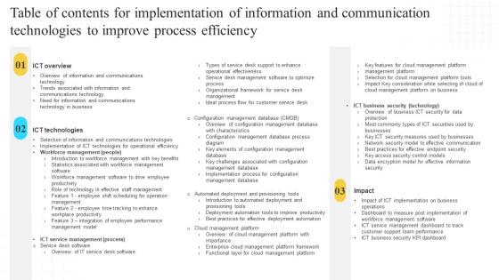 Table Of Contents For Implementation Of Information And Communication Technologies Strategy SS V