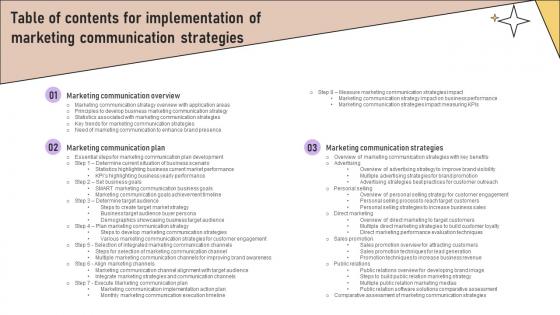 Table Of Contents For Implementation Of Marketing Communication Strategies