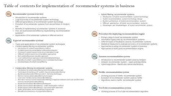 Table Of Contents For Implementation Of Recommender Systems In Business