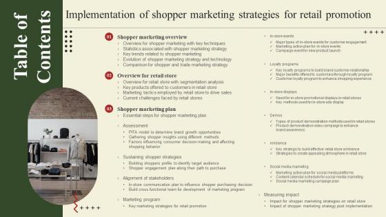 Table Of Contents For Implementation Of Shopper Marketing Strategies For Retail Promotion