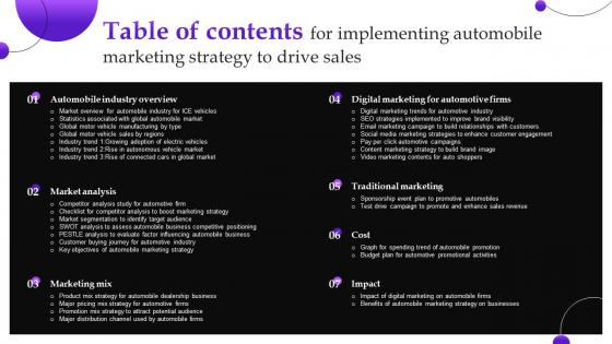 Table Of Contents For Implementing Automobile Marketing Strategy To Drive Sales