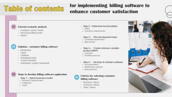 Table Of Contents For Implementing Billing Software To Enhance Customer Satisfaction