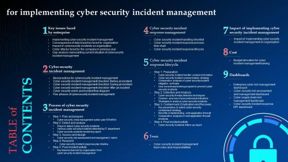Table Of Contents For Implementing Cyber Security Incident Management Ppt Clipart