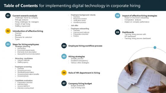 Table Of Contents For Implementing Digital Technology In Corporate Hiring