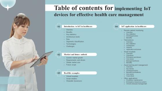 Table Of Contents For Implementing Iot Devices For Effective Health Care Management IOT SS