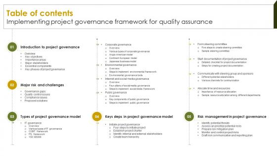 Table Of Contents For Implementing Project Governance Framework For Quality Assurance PM SS
