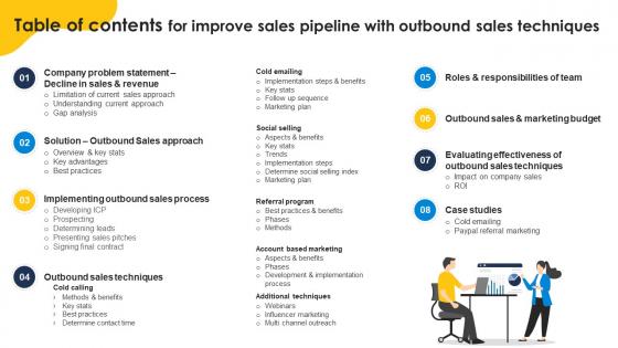 Table Of Contents For Improve Sales Pipeline With Outbound Sales Techniques SA SS