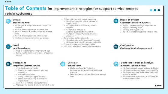 Table Of Contents For Improvement Strategies For Support Service Team To Retain Customers