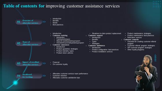 Table Of Contents For Improving Customer Assistance Services Improving Customer Assistance
