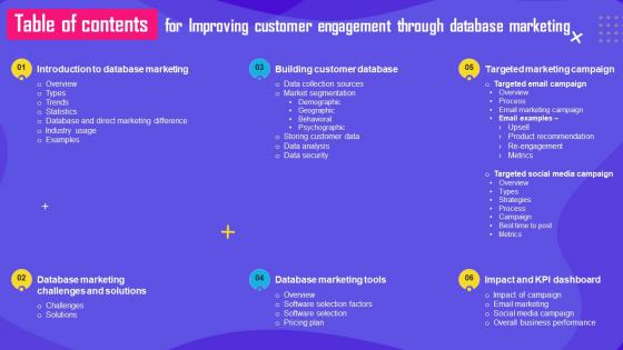 Table Of Contents For Improving Customer Engagement Through Database Marketing MKT SS V