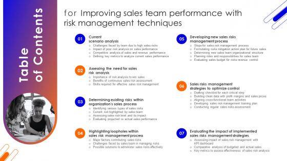 Table Of Contents For Improving Sales Team Performance With Risk Management Techniques