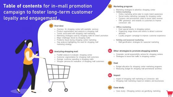 Table Of Contents For In Mall Promotion Campaign To Foster Long Term Customer Loyalty MKT SS V