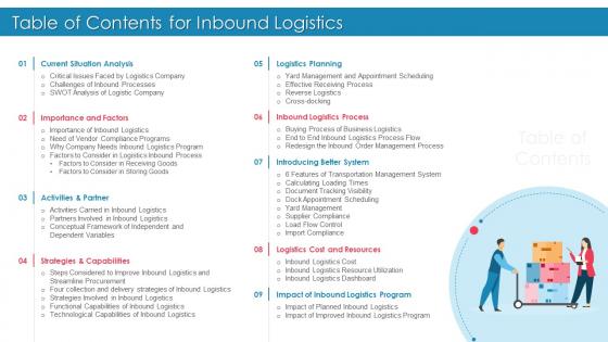 Table Of Contents For Inbound Logistics Ppt Slides Background Designs
