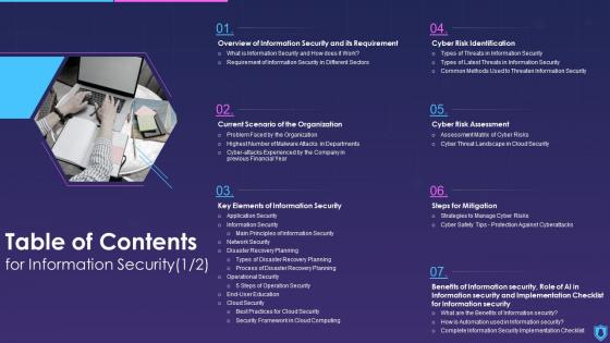 Table Of Contents For Information Security