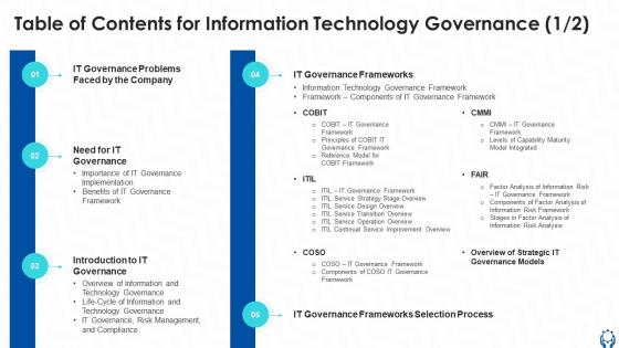 Table Of Contents For Information Technology Governance Ppt Powerpoint Presentation Background