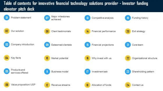 Table Of Contents For Innovative Financial Technology Solutions Provider Investor Funding Elevator