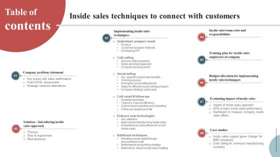 Table Of Contents For Inside Sales Techniques To Connect With Customers SA SS