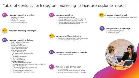 Table Of Contents For Instagram Marketing To Increase Customer Reach MKT SS V