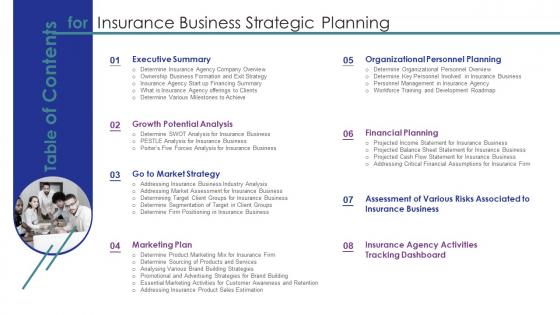 Table Of Contents For Insurance Business Strategic Planning Ppt Icons