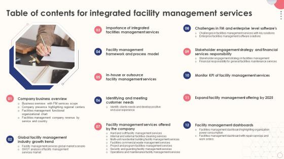 Table Of Contents For Integrated Facility Management Services Ppt Icon Examples