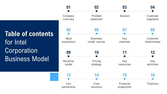 Table Of Contents For Intel Corporation Business Model BMC SS