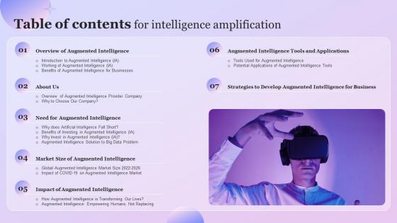 Table Of Contents For Intelligence Amplification Ppt Powerpoint Presentation File Slides