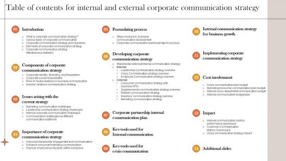 Table Of Contents For Internal And External Corporate Communication Strategy