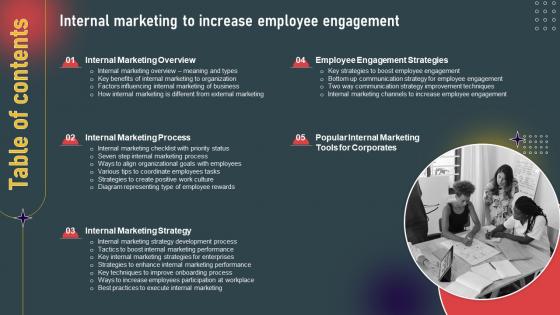 Table Of Contents For Internal Marketing To Increase Employee Engagement Ppt Icon Outline