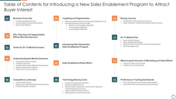 Table of contents for introducing a new sales enablement program to attract buyer interest