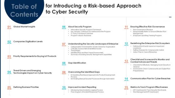 Table Of Contents For Introducing A Risk Based Approach To Cyber Security