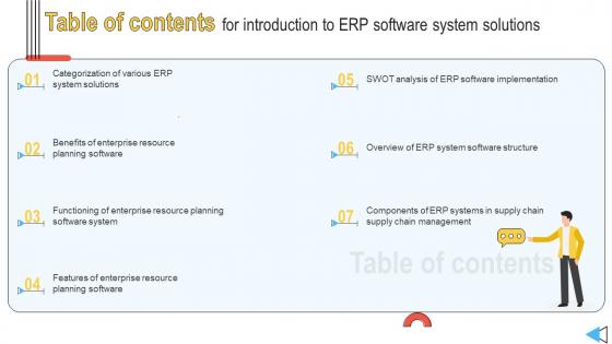 Table Of Contents For Introduction To ERP Software System Solutions System Solutions