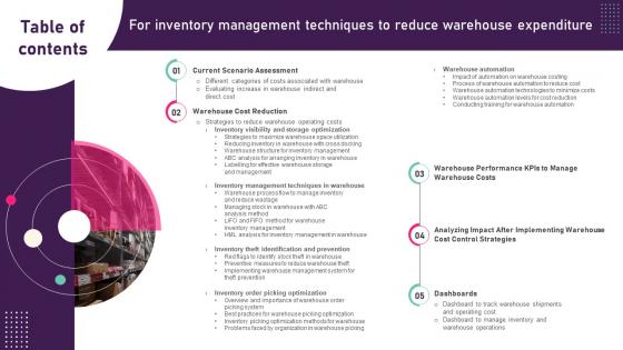Table Of Contents For Inventory Management Techniques To Reduce Warehouse Expenditure