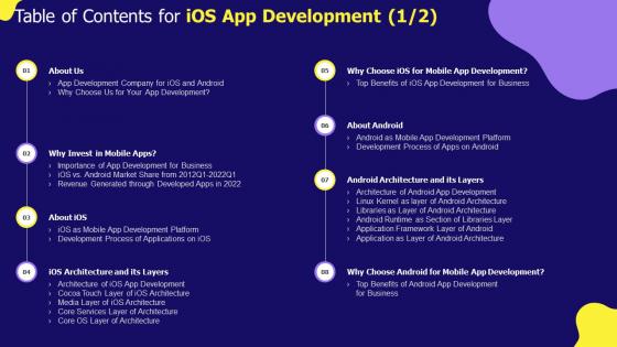 Table Of Contents For IOS App Development Ppt Powerpoint Presentation File Ideas