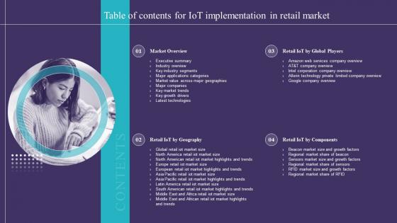 Table Of Contents For IoT Implementation In Retail Market Ppt Infographic Template Example File