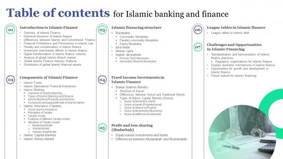 Table Of Contents For Islamic Banking And Finance Fin SS V