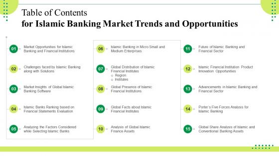 Table Of Contents For Islamic Banking Market Trends And Opportunities Islamic Banking Market Fin SS